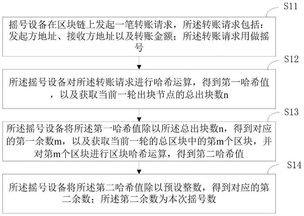 区块链随机码反数，区块链中块头中的随机数