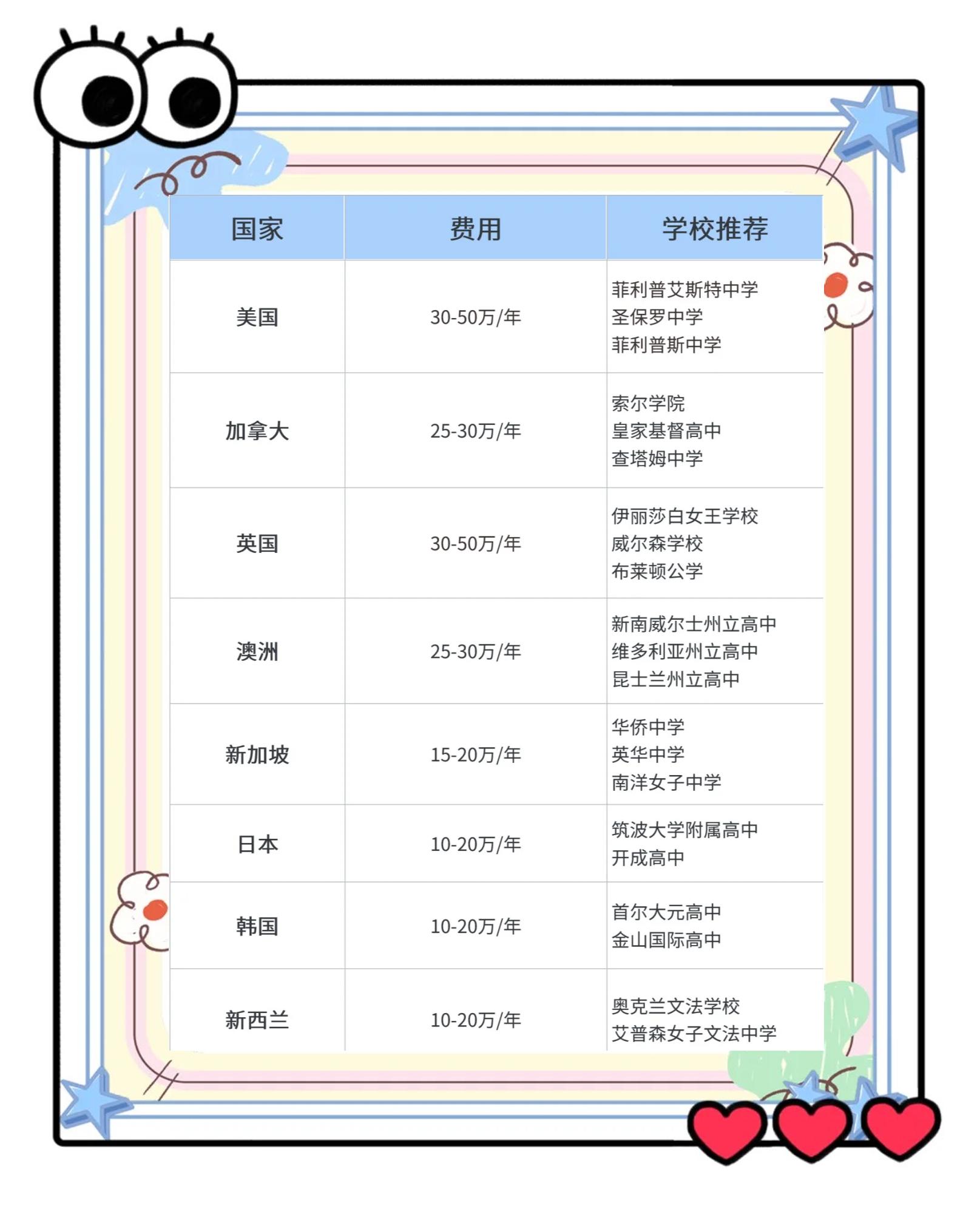 高中留学好不好，高中留学的利与弊
