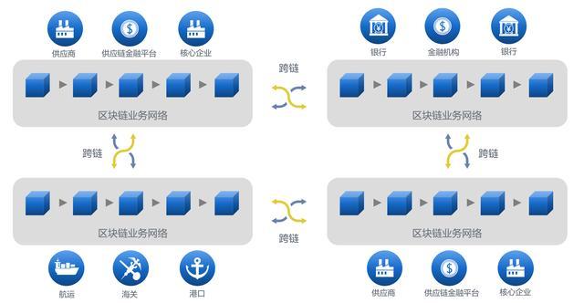 区块链怎么在公司应用的，区块链时代下的企业如何发展