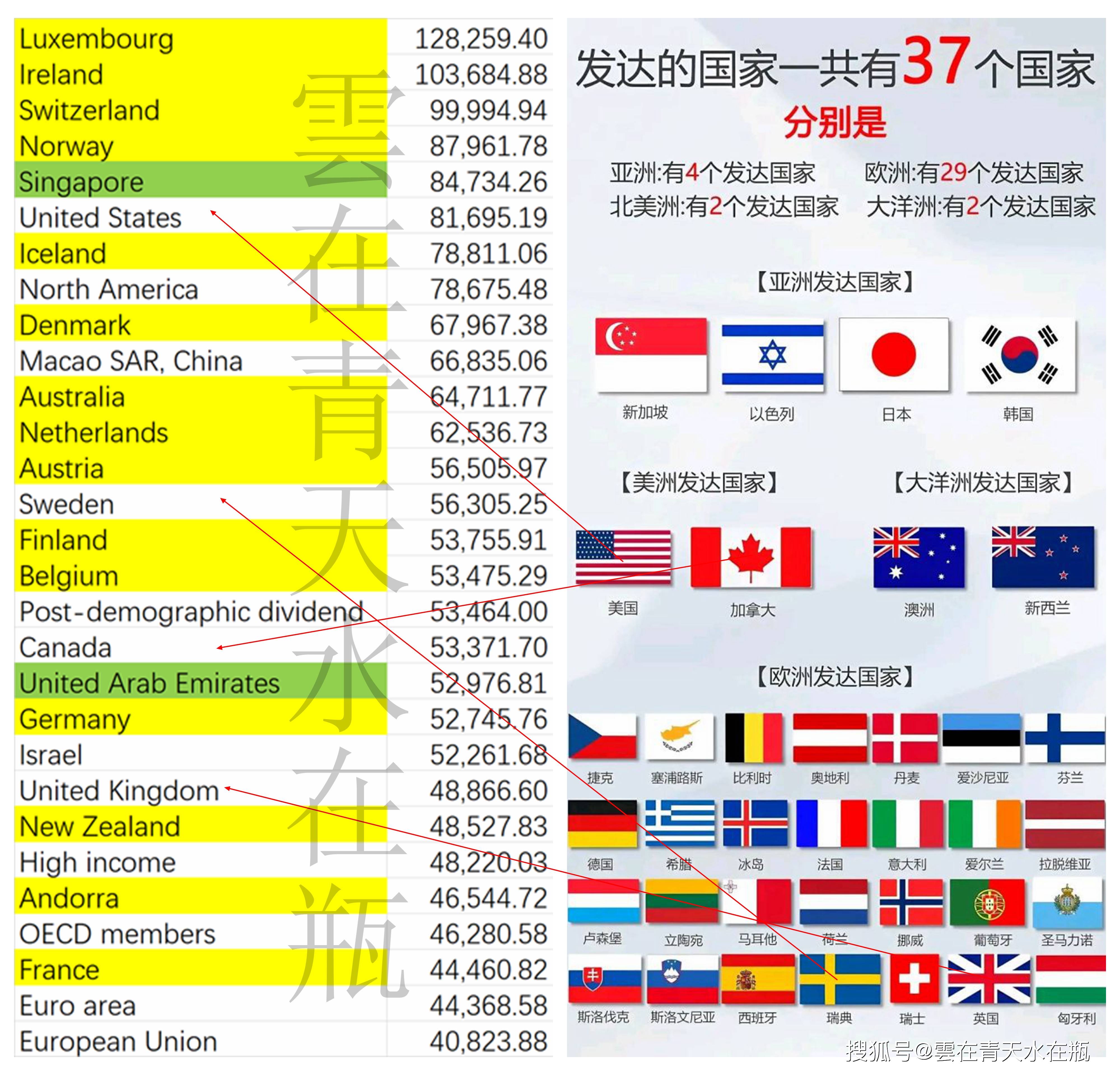 加拿大美国留学比较，加拿大美国留学比较好的大学