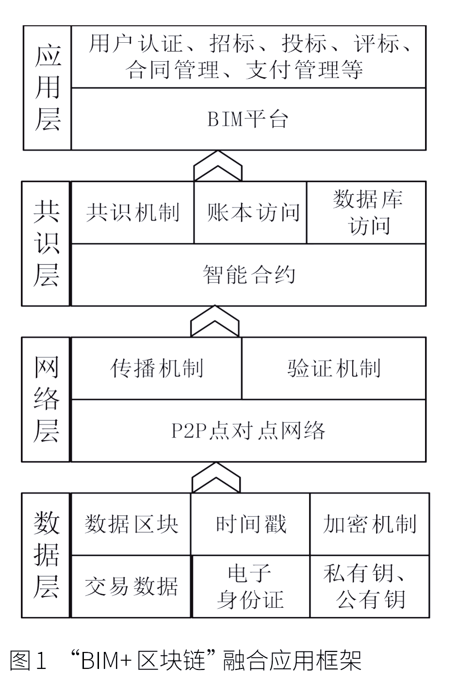 区块链公司管理职位是什么，区块链公司管理职位是什么职位
