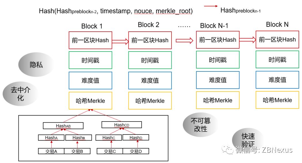 区块链怎么过冬奥会，区块链大赛是做什么的