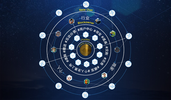 程序员评价区块链行业，程序员评价区块链行业的标准