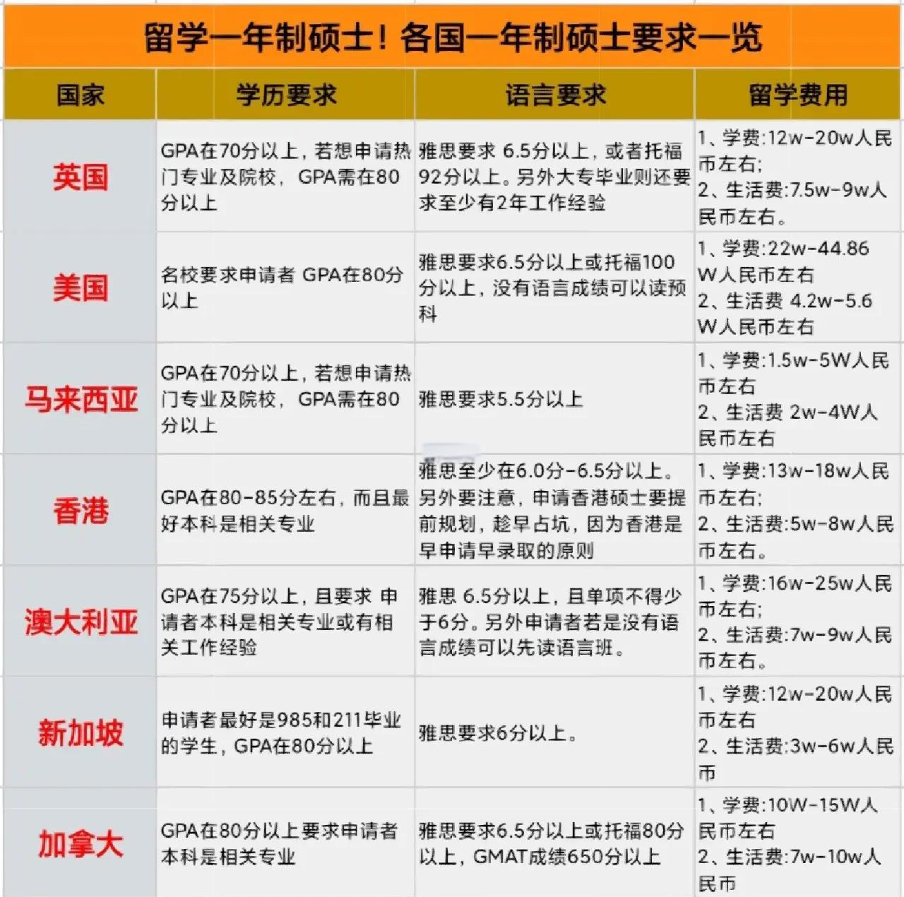 国外留学研究生条件，国外留学研究生含金量