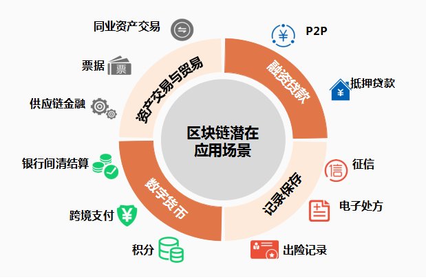 区块链上市公司的前景，2020区块链最好的上市公司