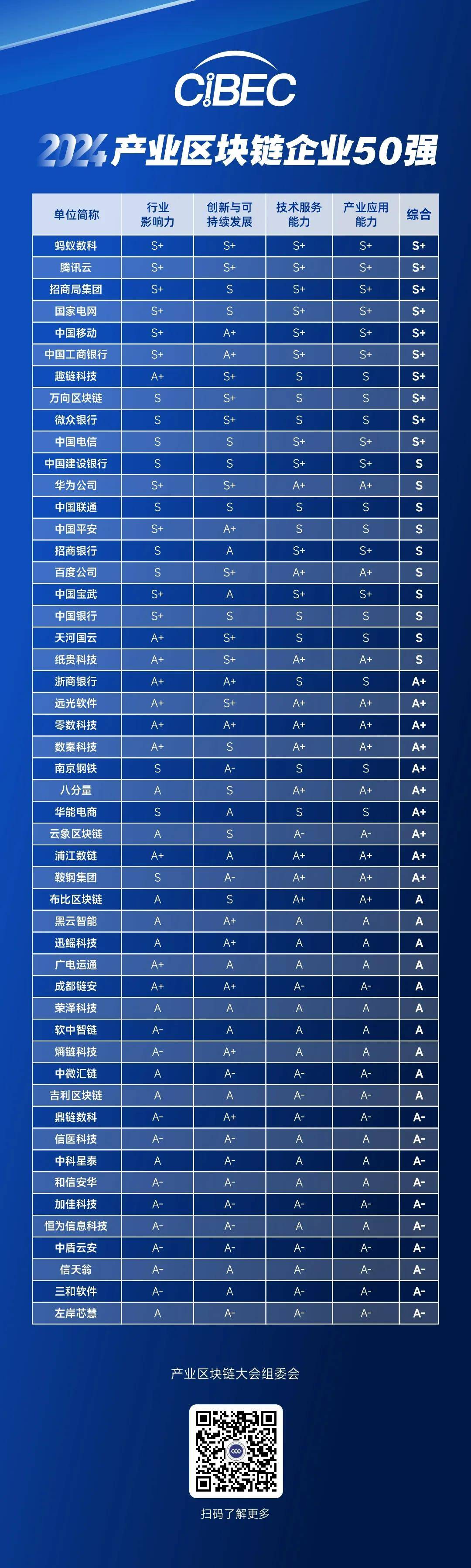 区块链上市公司的前景，2020区块链最好的上市公司