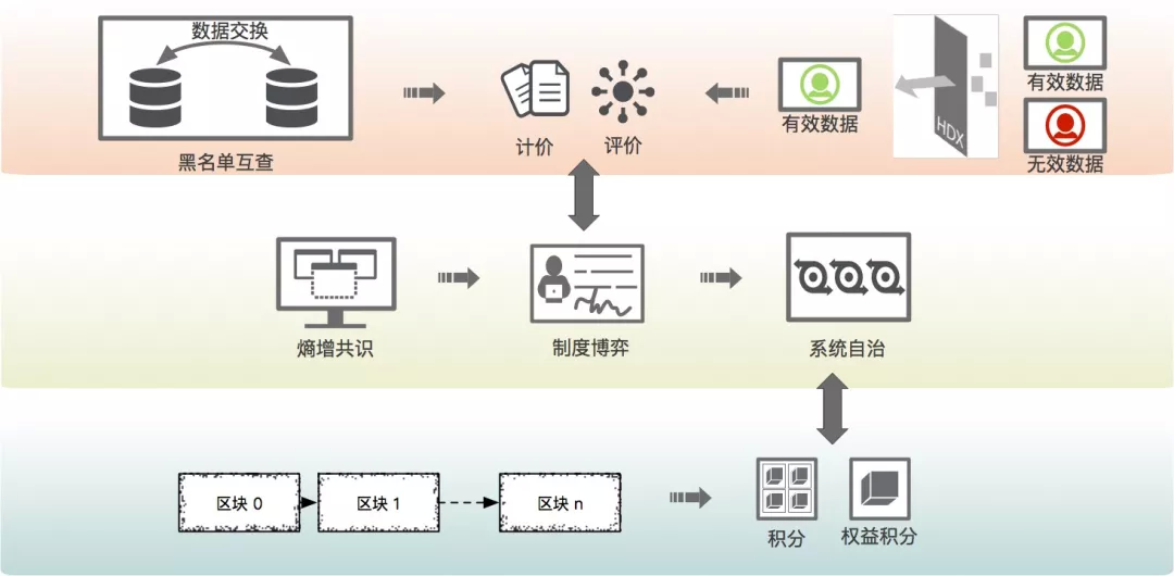 区块链数据库放哪，区块链数据库要解决哪三大问题