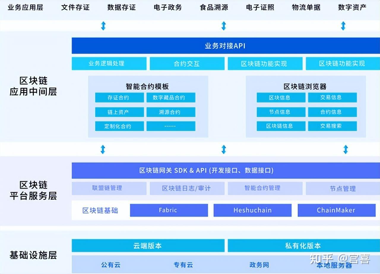 区块链怎么保护我们的隐私，区块链怎么保护我们的隐私呢