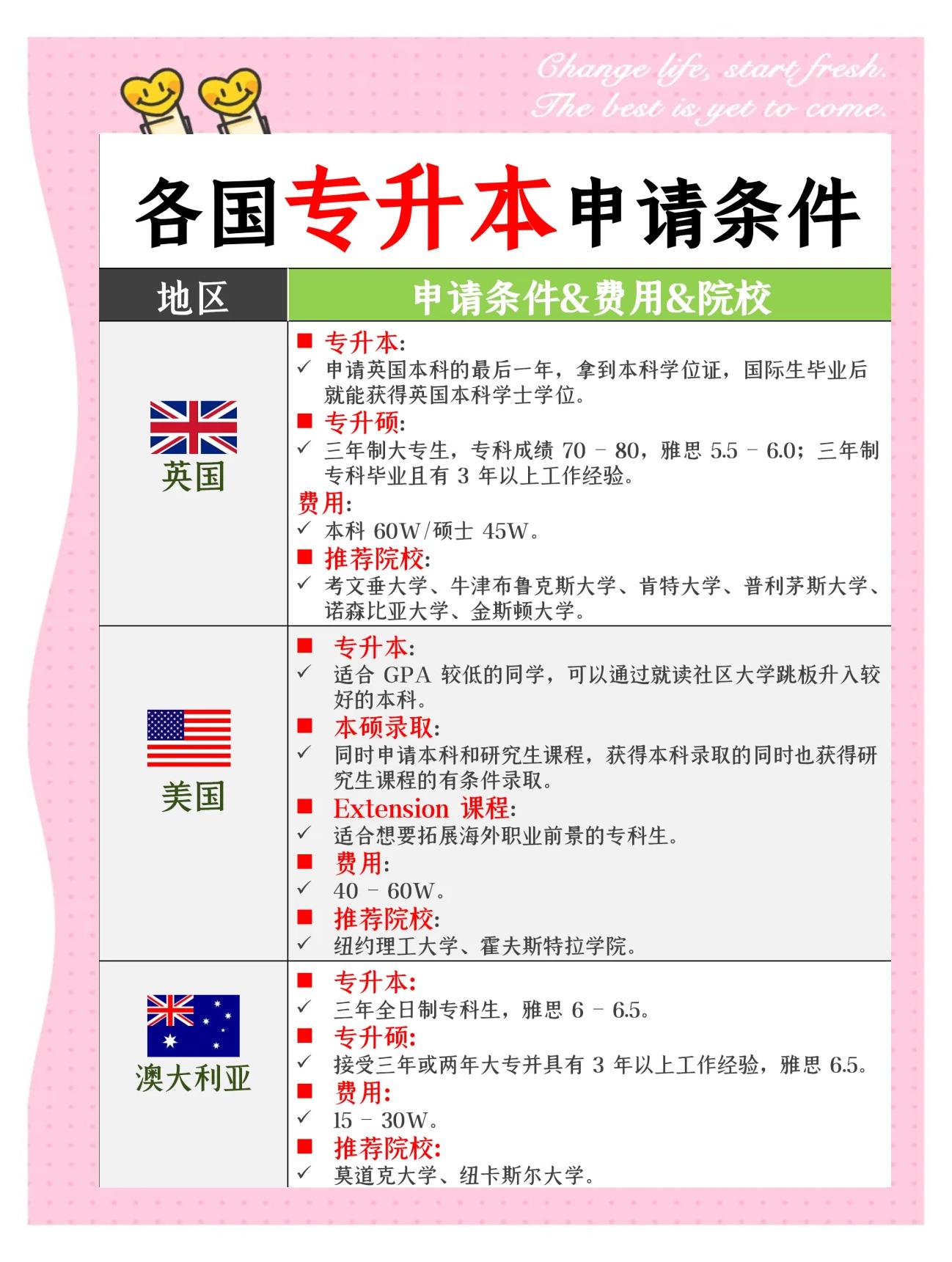 专科出国留学，专科出国留学有必要吗