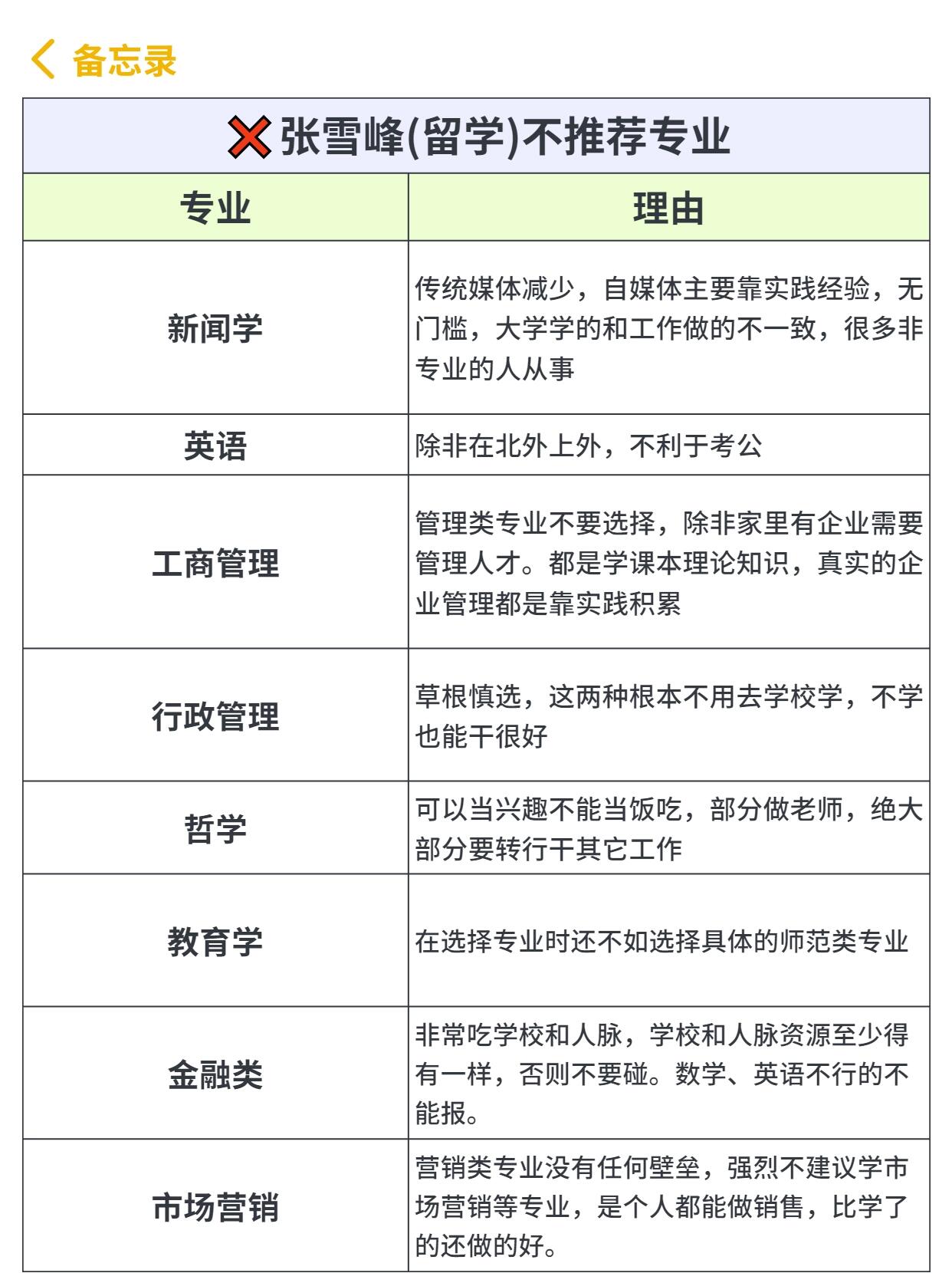 哪些专业好出国留学，什么专业出国好找工作
