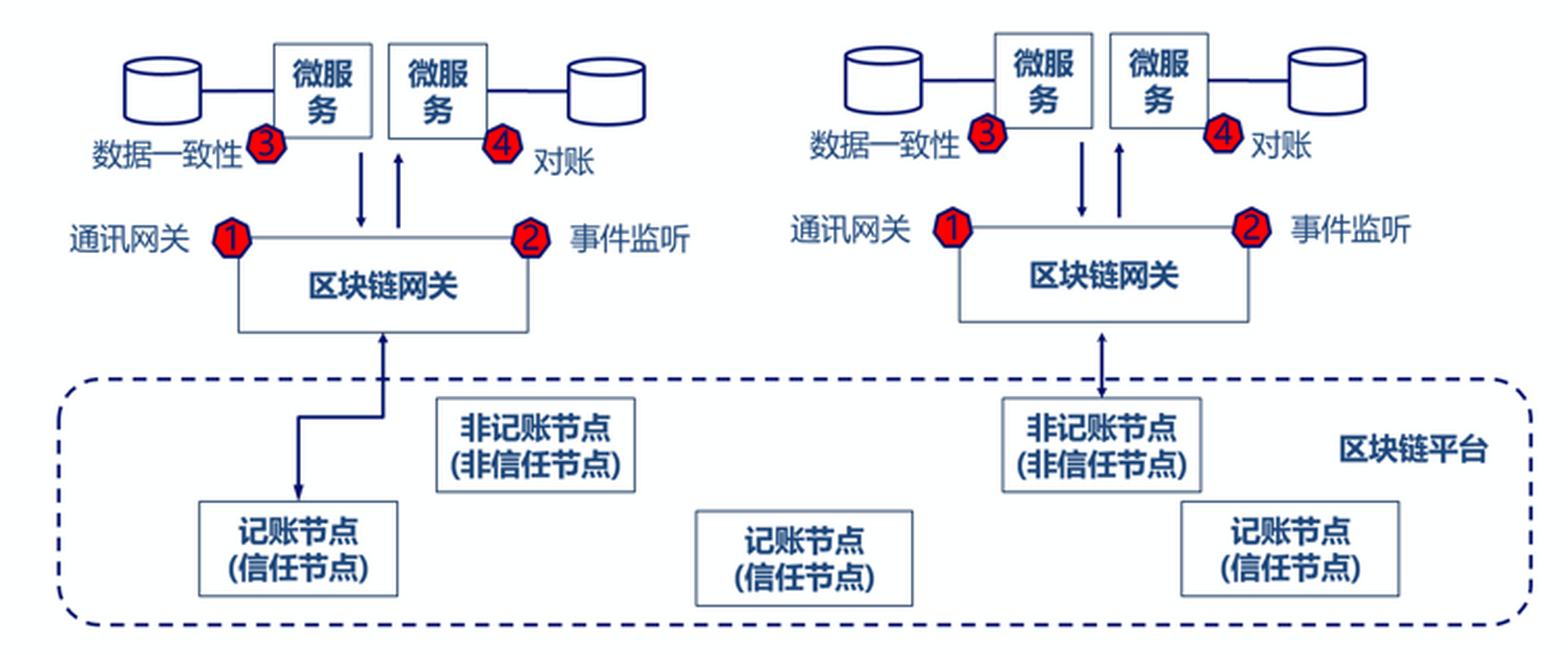 区块链不可篡改的是什么，区块链的不可篡改性能够帮助找到产品造假的源头