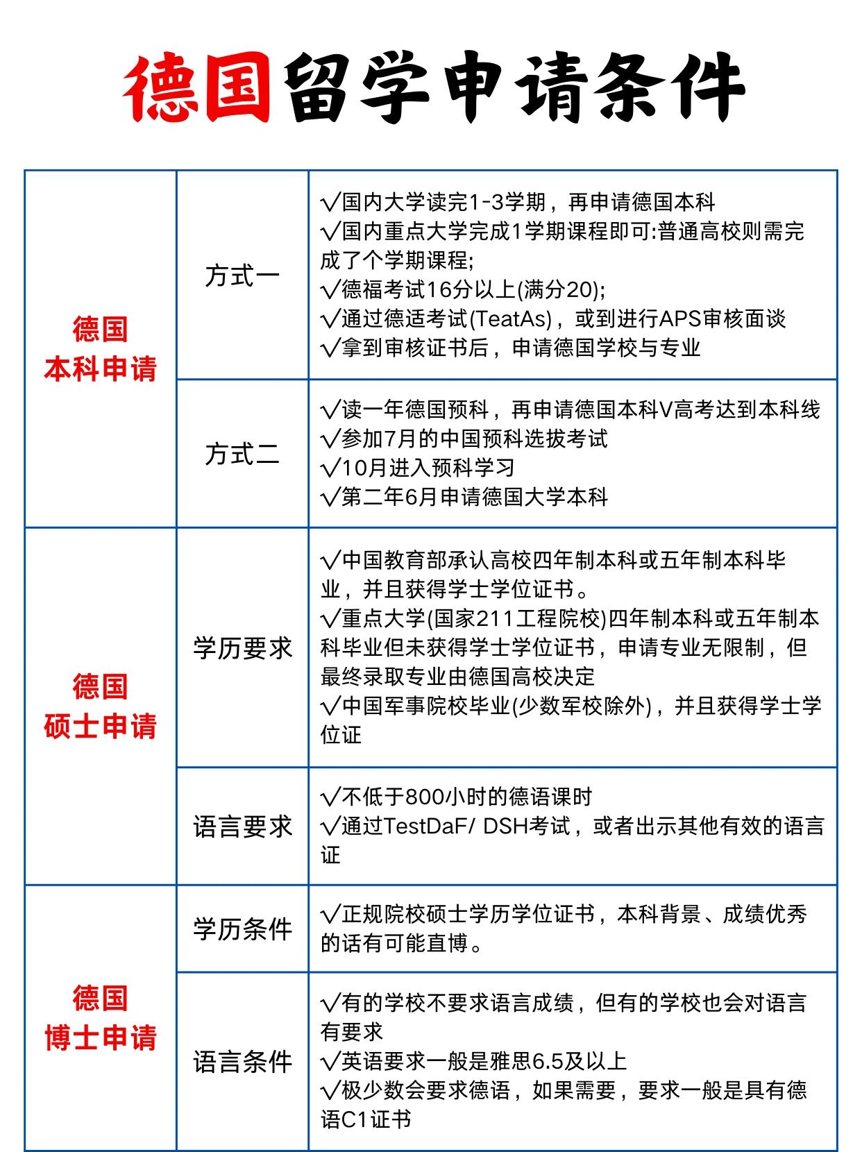 德国留学信，德国留学信用卡