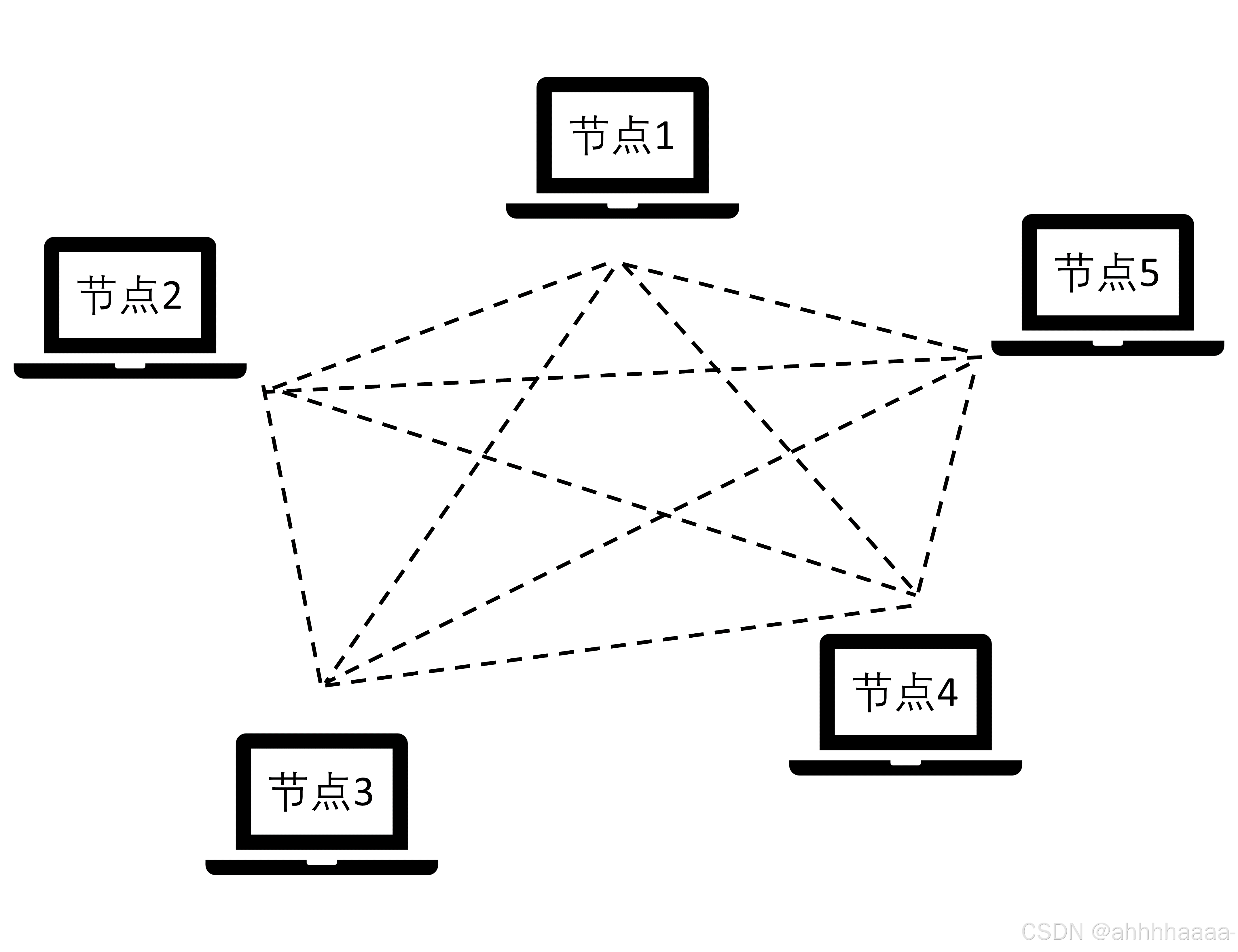 区块链到底有多美观，区块链最大的好处是什么