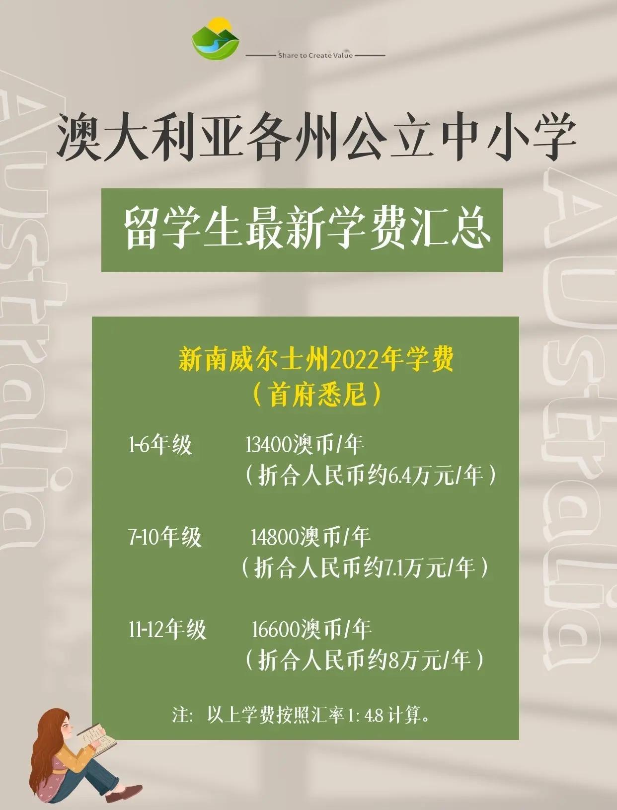 澳洲小学留学，澳洲小学留学费用