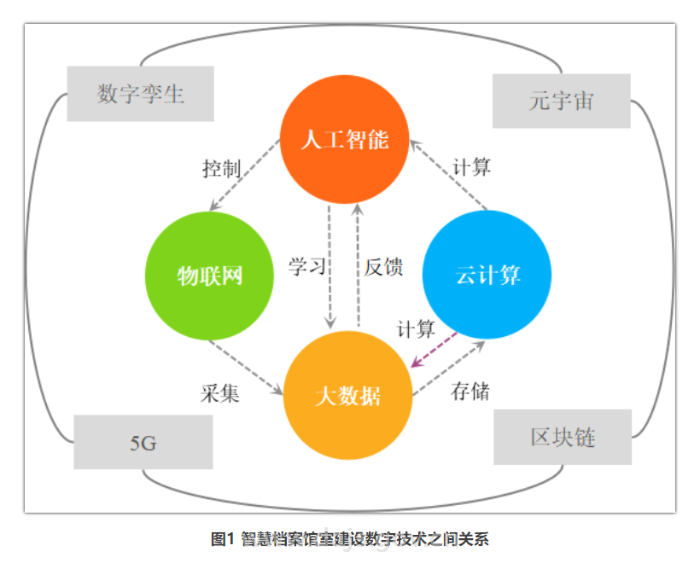 基于区块链的数字档案，基于区块链技术的数字艺术品