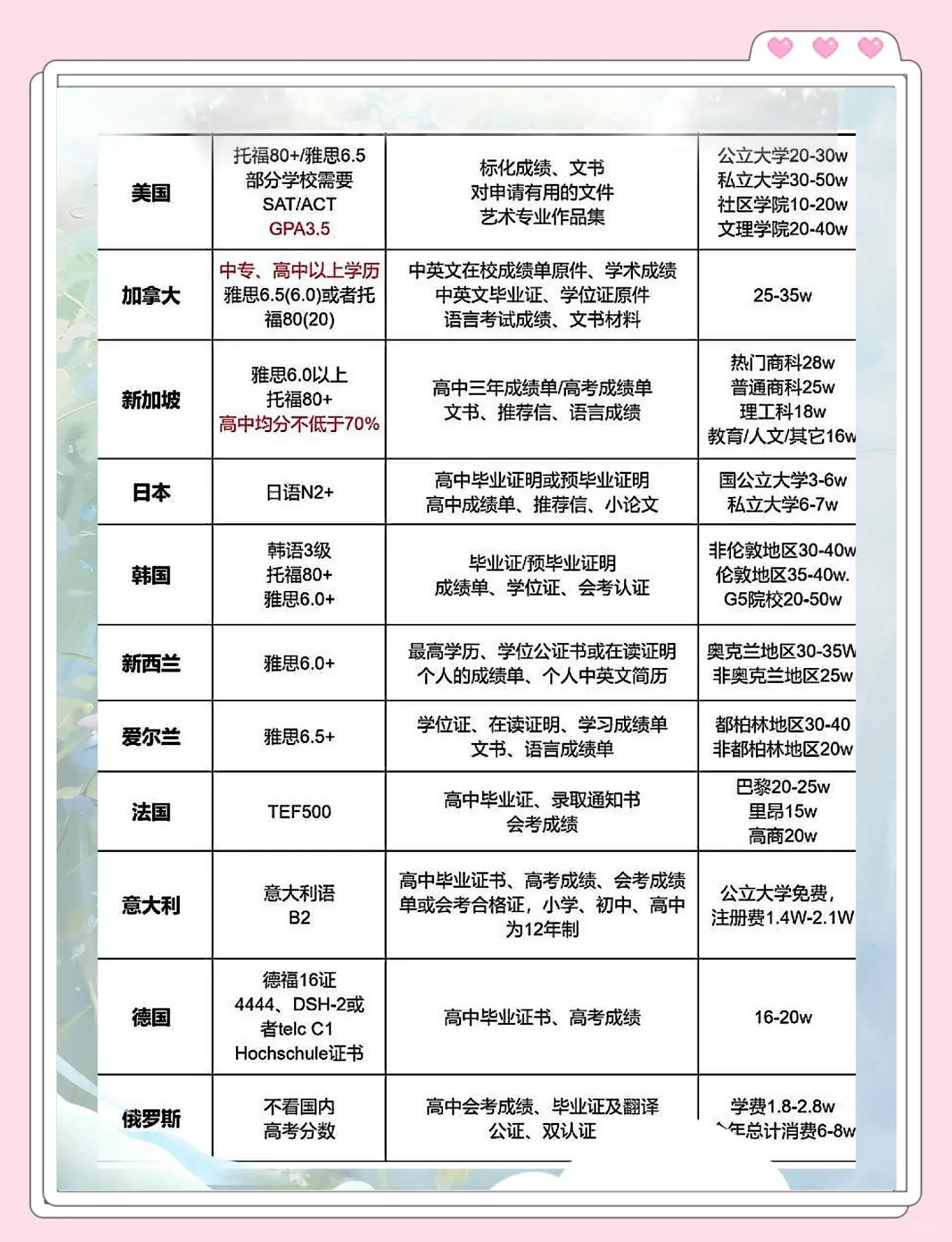 出国留学条件，未成年出国留学条件