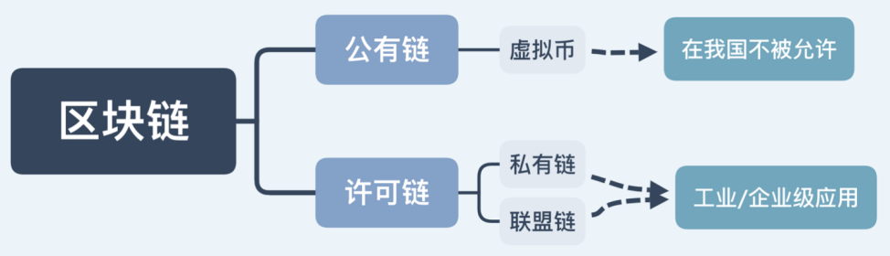 区块链怎么知道是哪个公司，如何知道区块链在中国是否合法