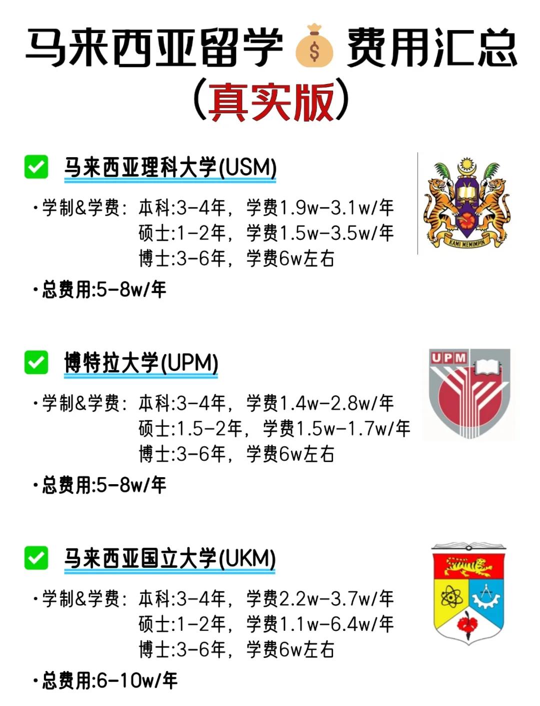 马来西亚留学生活费，马来西亚留学生活费多少钱