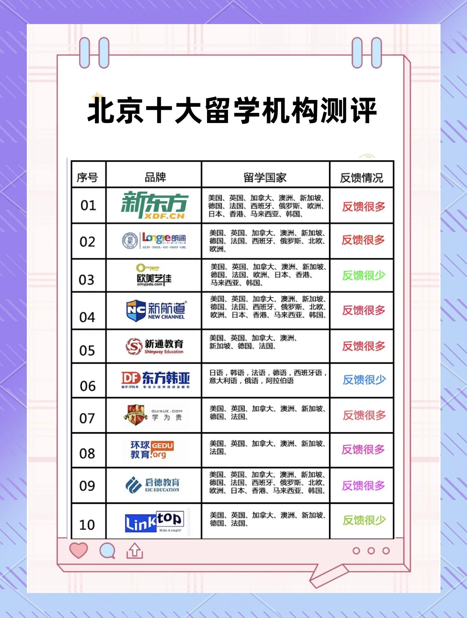 留学哪个中介好，留学中介哪家好?