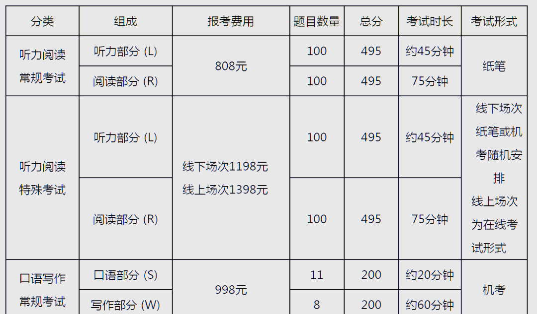托业日本留学，托业留学日本认可吗