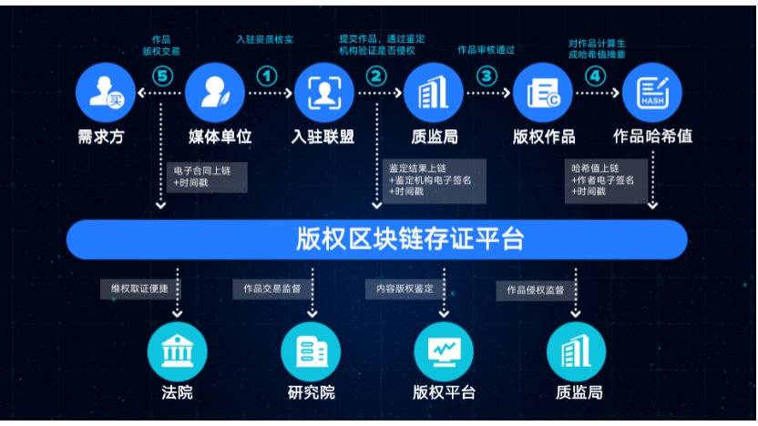 区块链交易成功不打包，区块链交易成功不打包会怎么样