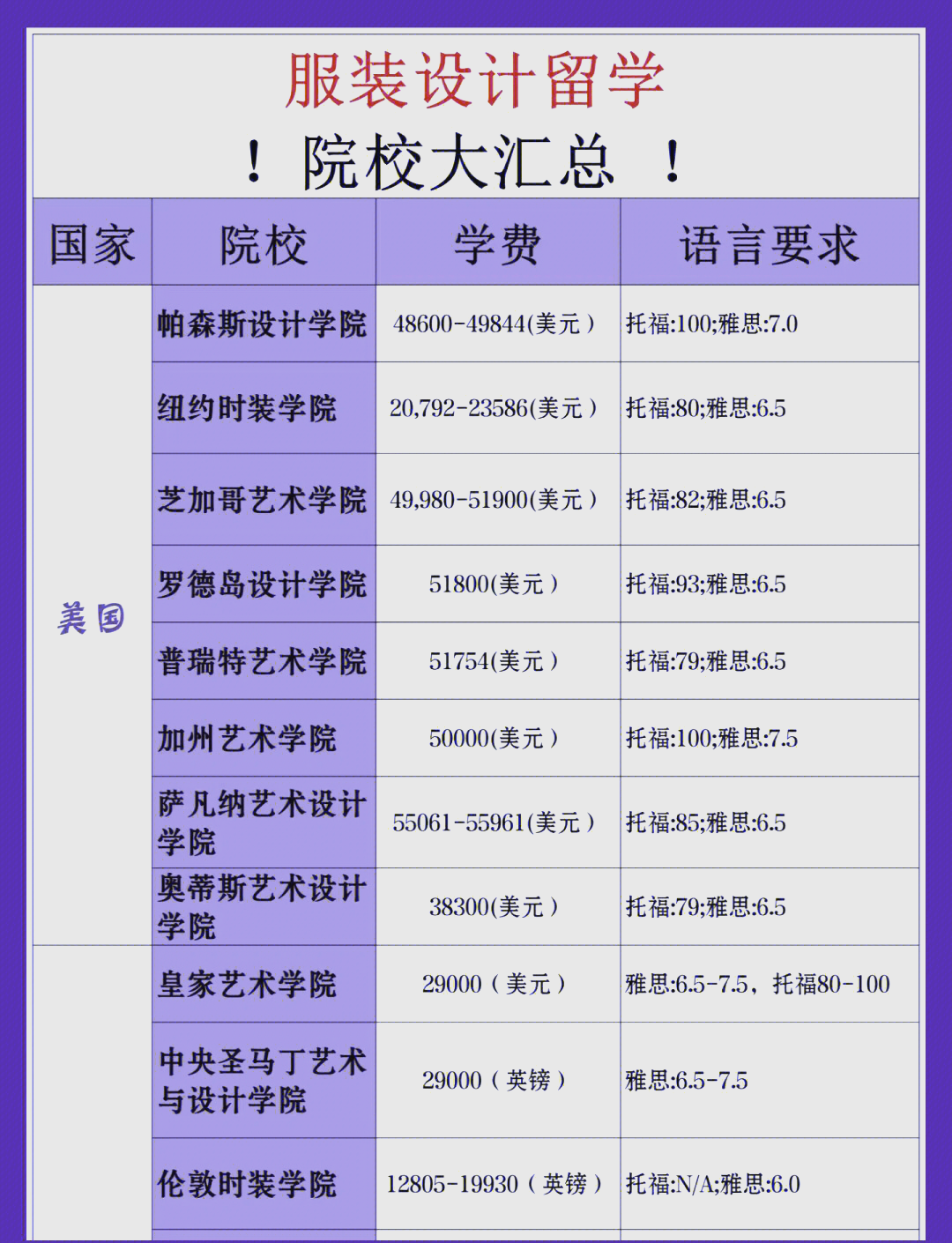 服装设计出国留学费用，服装设计出国留学需要多少钱