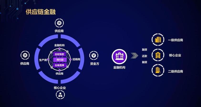 区块链在金融领域应用方向，区块链在金融领域应用方向有哪些