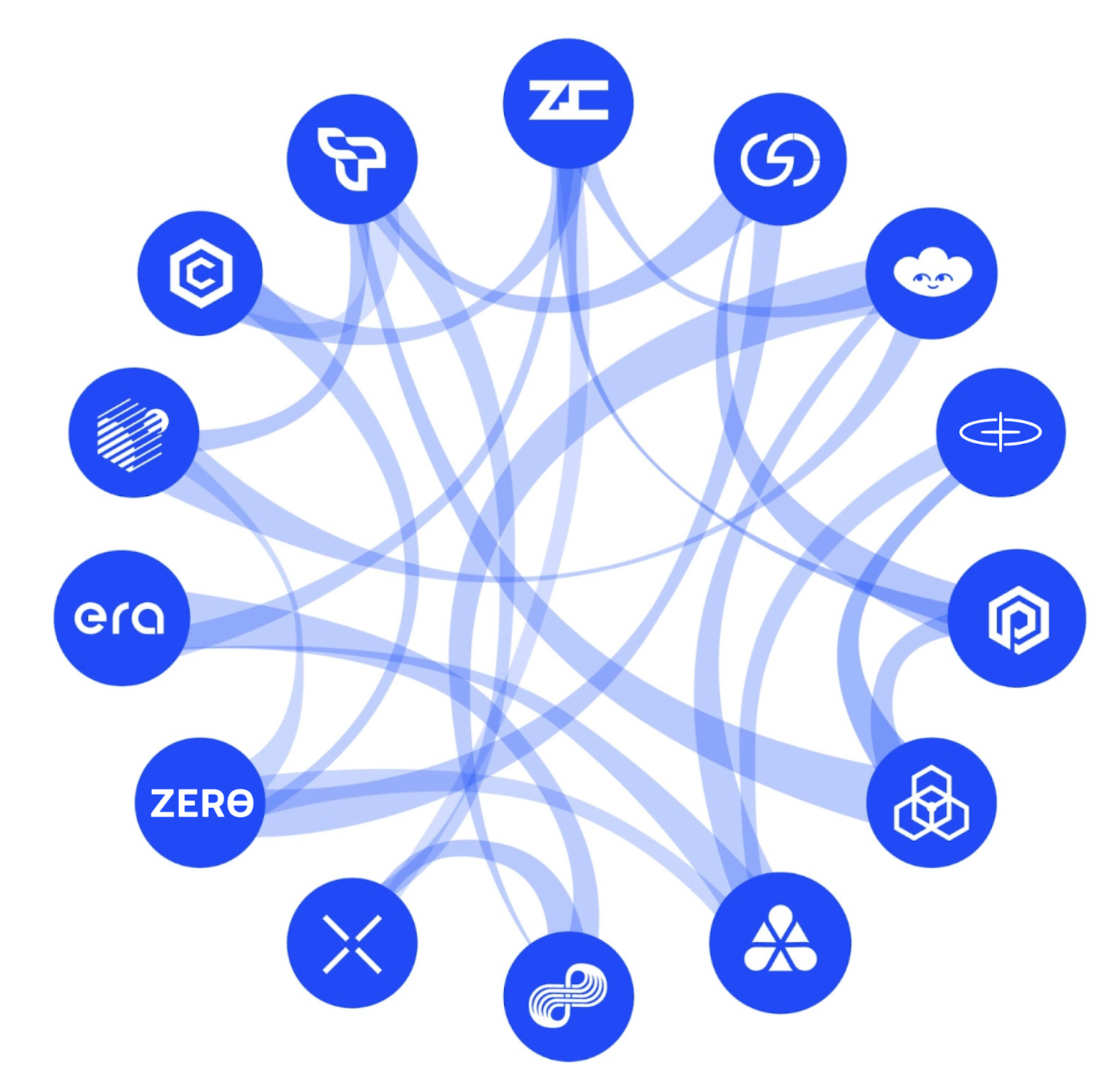 关于类似于token的区块链的信息