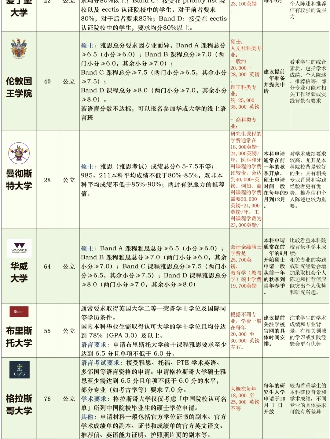 英国留学必备条件，英国留学需要什么条件资金和学历