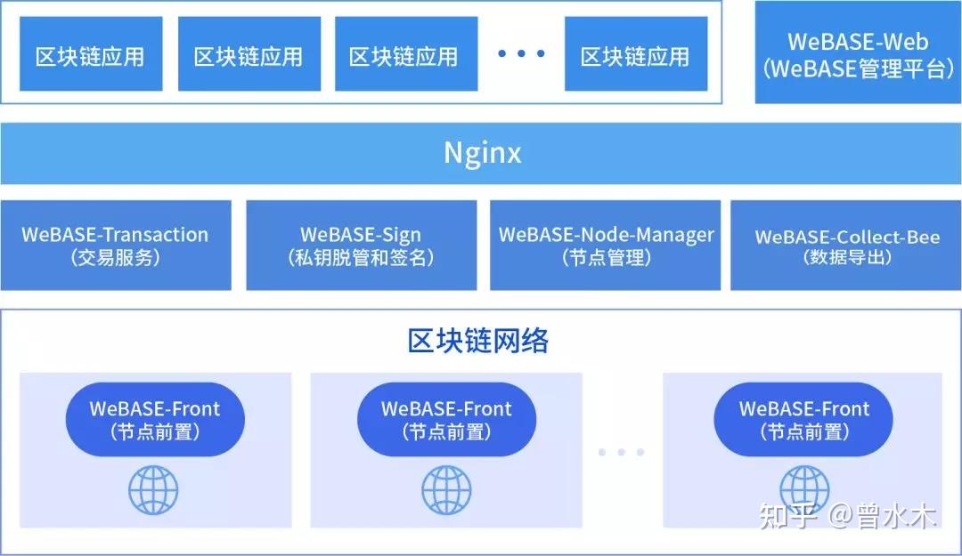区块链合约代码查询官网，区块链合约代码查询官网下载