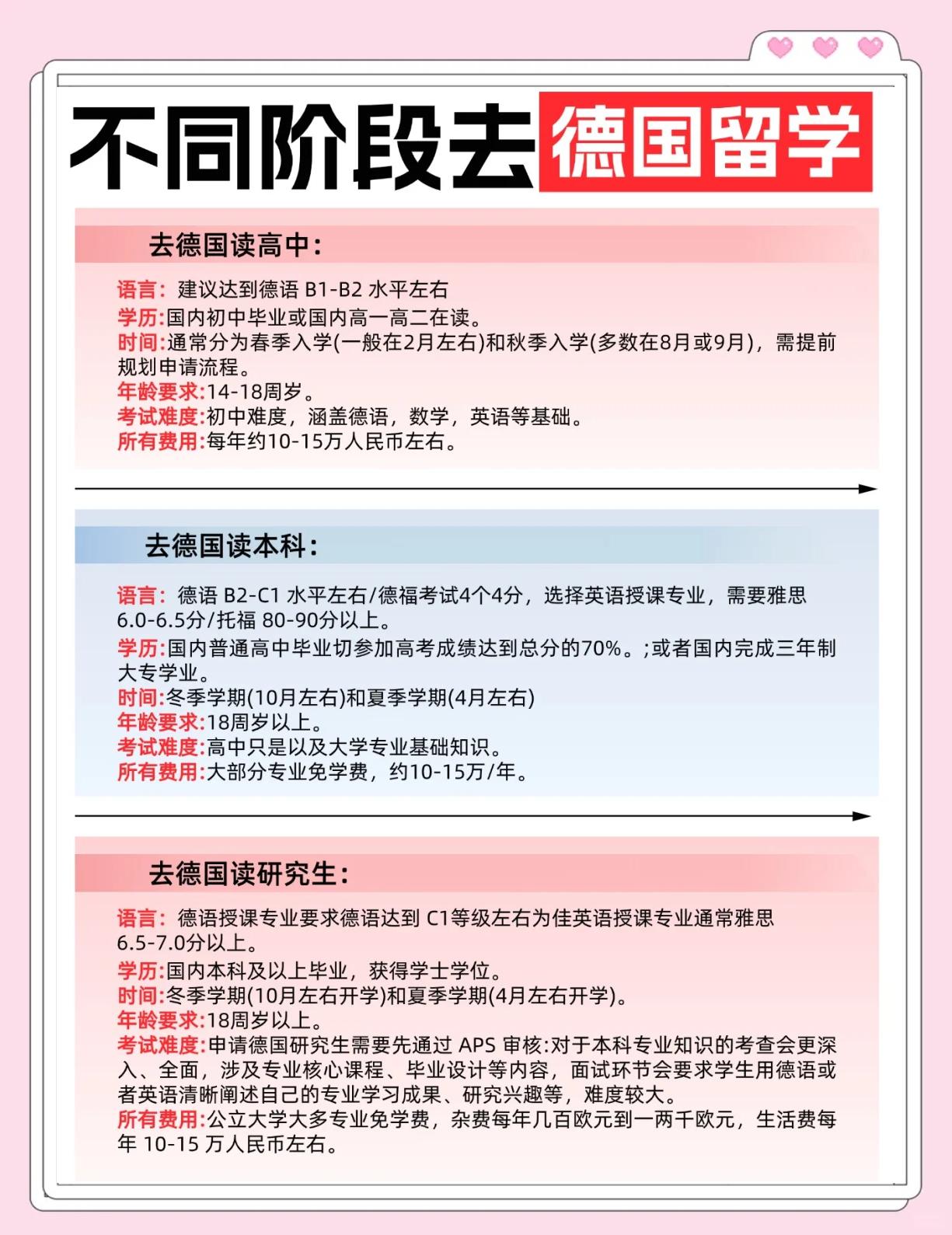 德国留学专业选择，德国留学就业前景较好的专业