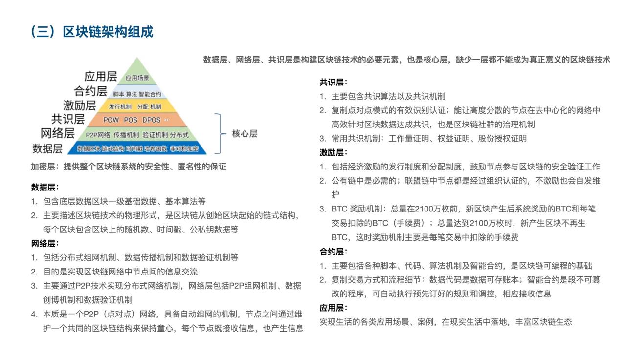区块链的发展面临的制度，区块链面临的挑战与未来展望