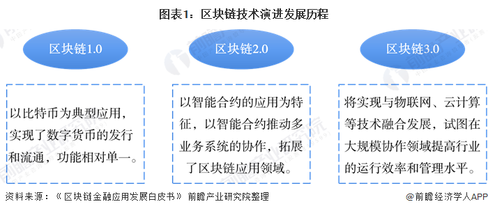 区块链防伪体系的优缺点，区块链技术如何保证防伪,防篡改特性?