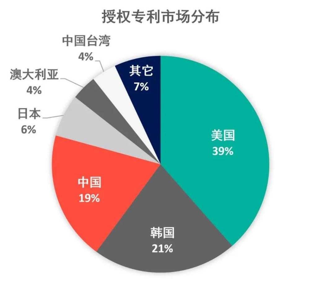 联通区块链国际排名第几，top50区块链排名前50名