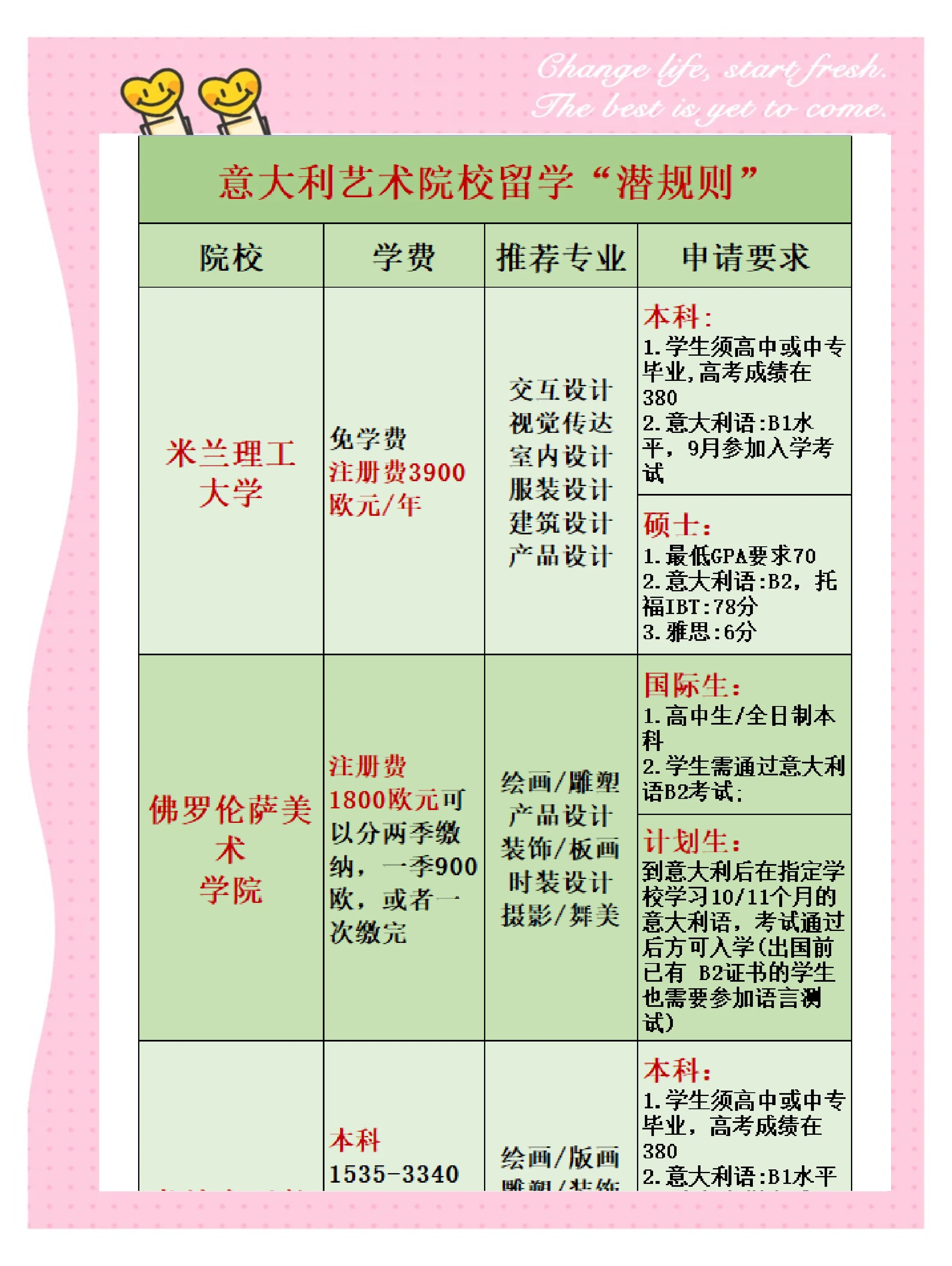 意大利留学群，意大利留学群聊天记录