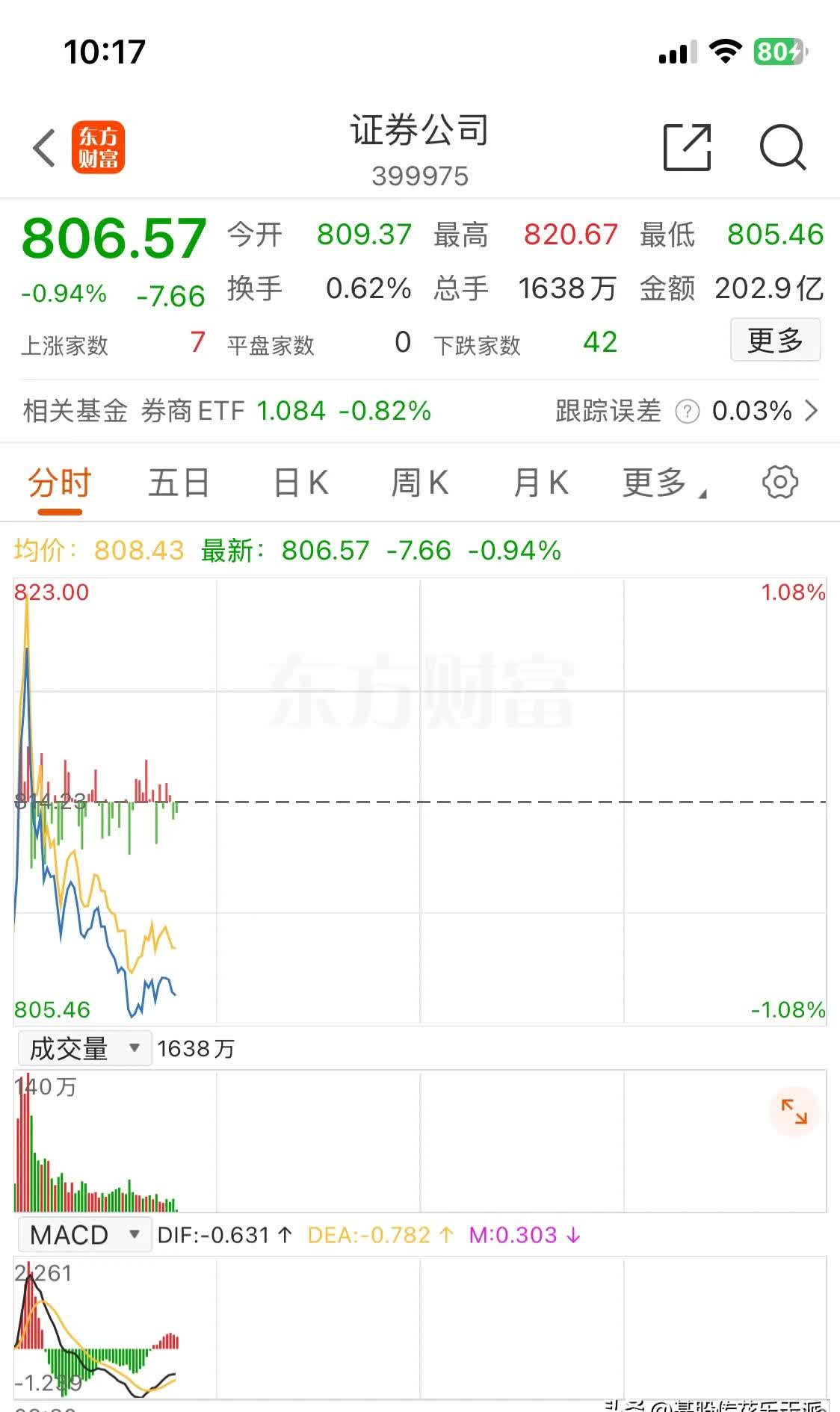 区块链27只低价股，最纯正的区块链龙头股
