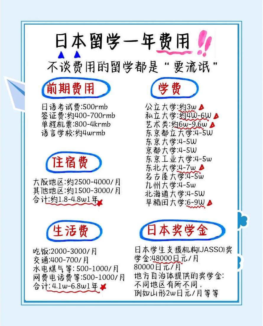 东京留学学费，东京留学一年生活费