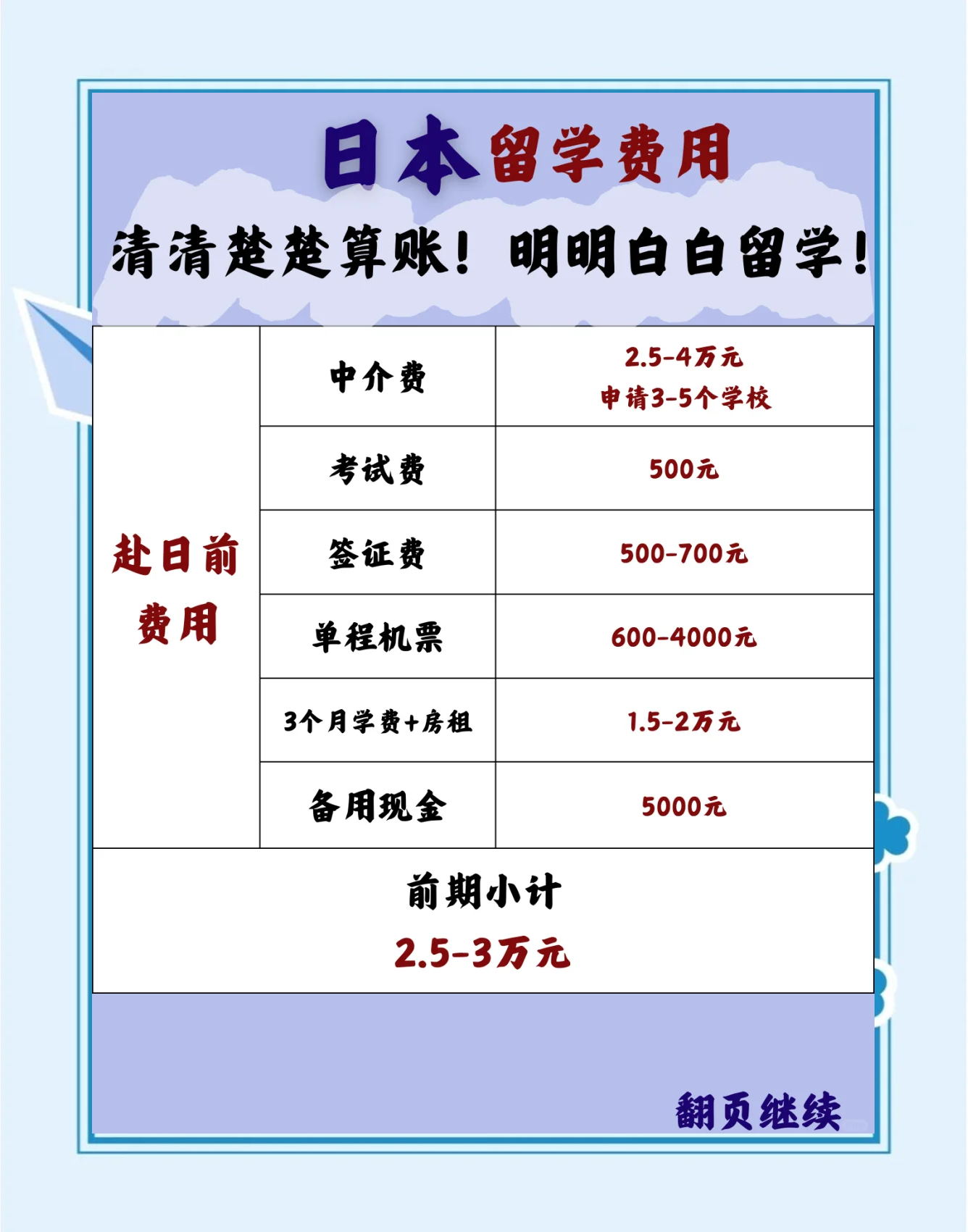 东京留学学费，东京留学一年生活费