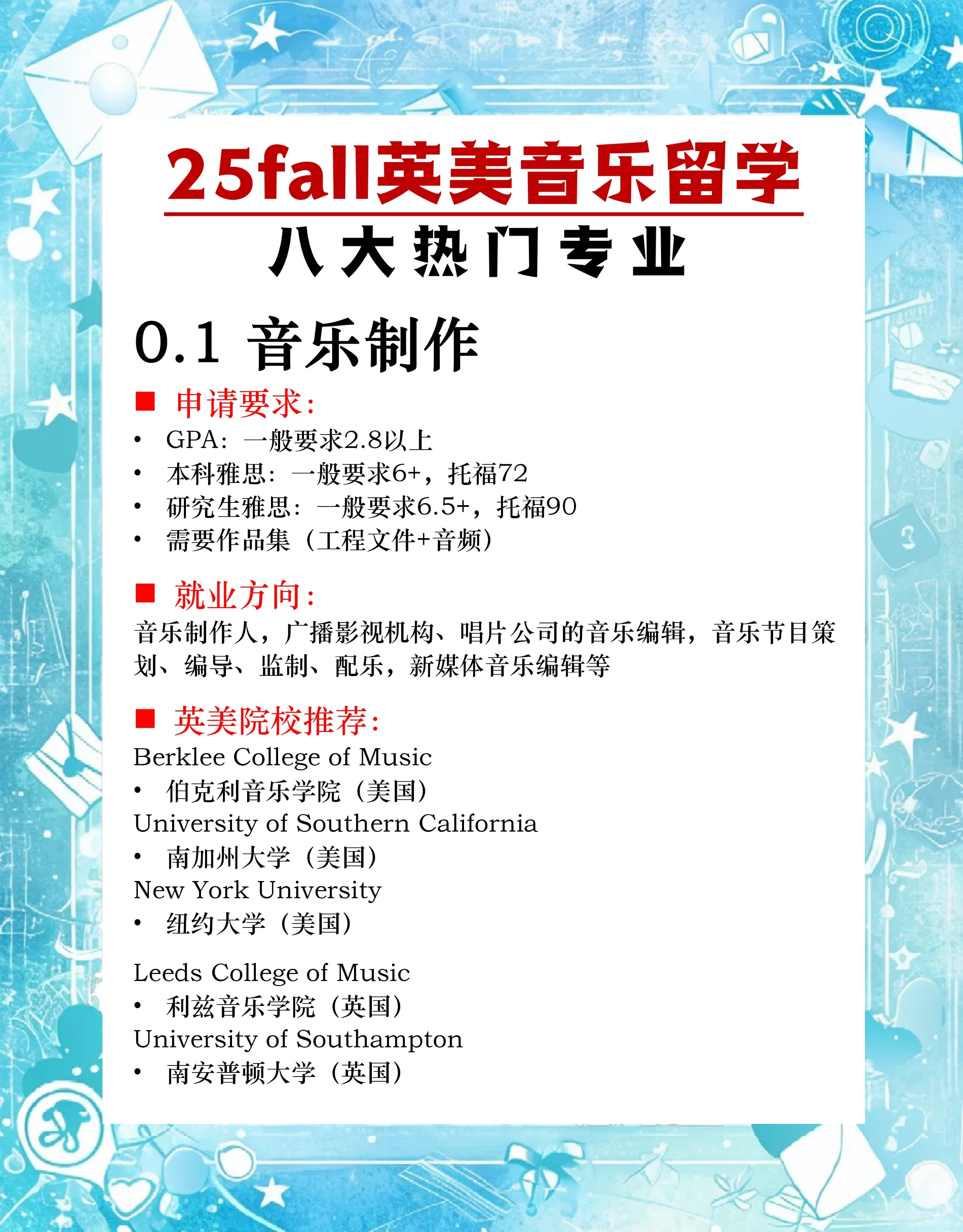 英语专业留学申请，英语专业留学申请条件