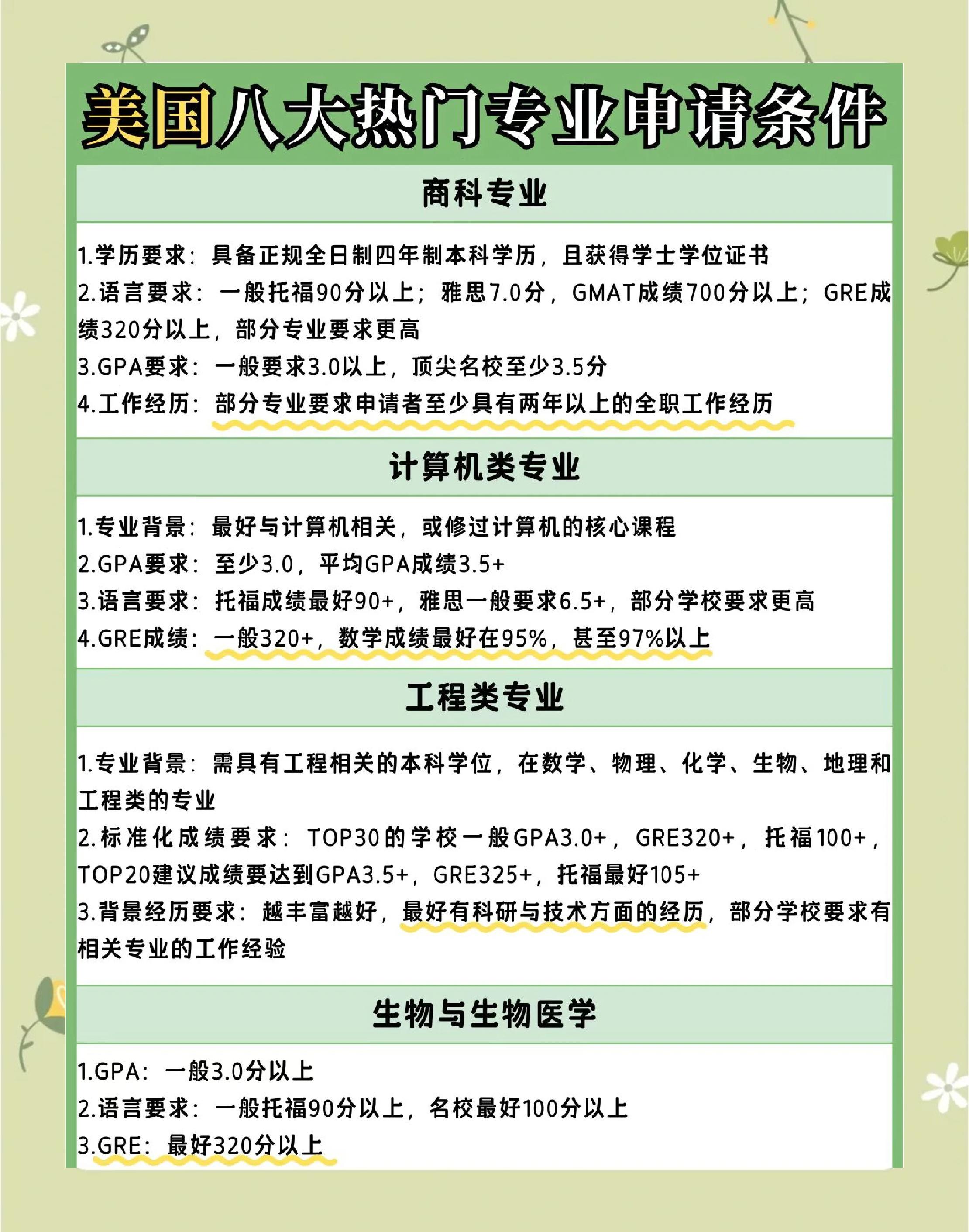 英语专业留学申请，英语专业留学申请条件