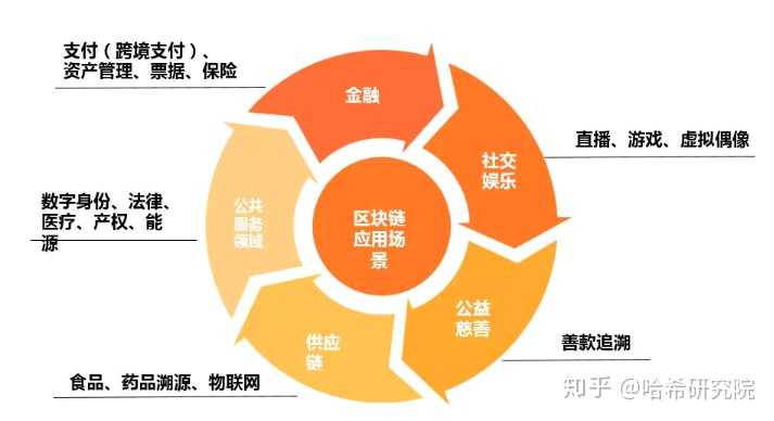 区块链教育的发展前景，区块链在教育领域给我们带来了哪些影响及作用