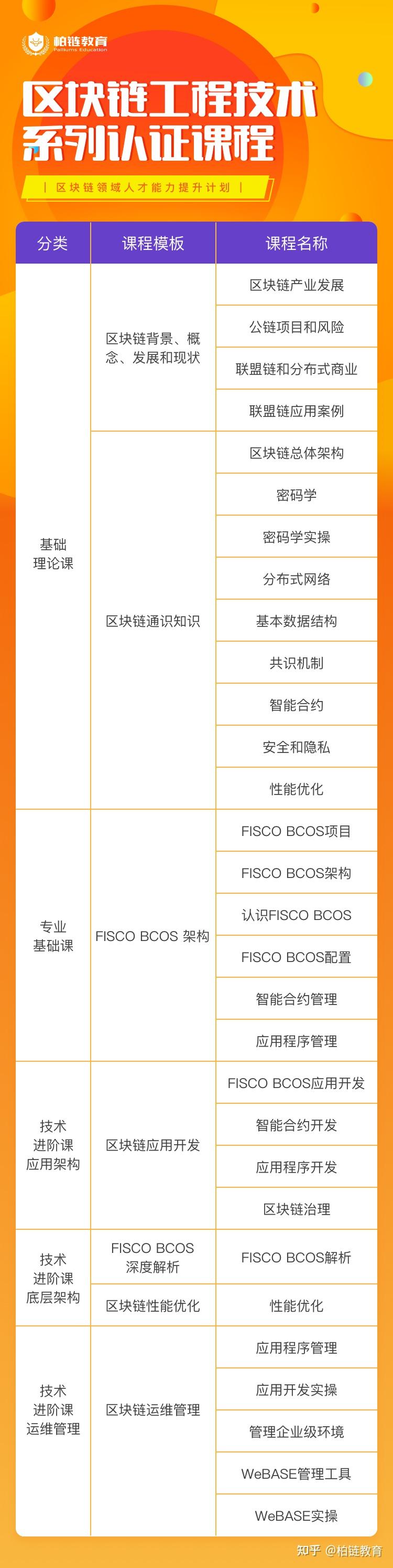 包含学习区块链最经典的知识的词条