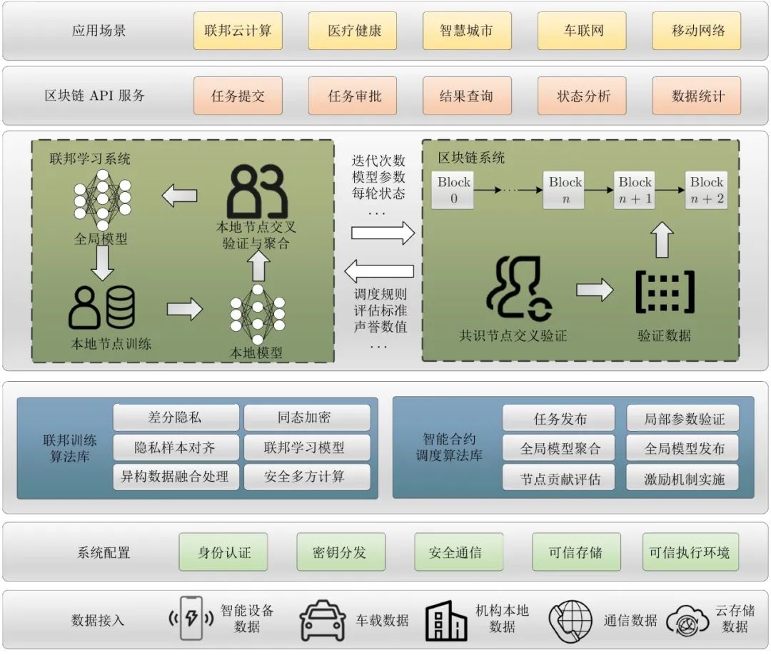 包含学习区块链最经典的知识的词条