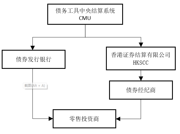 区块链怎么知道收益高低，如何判断区块链项目是否值得投资?