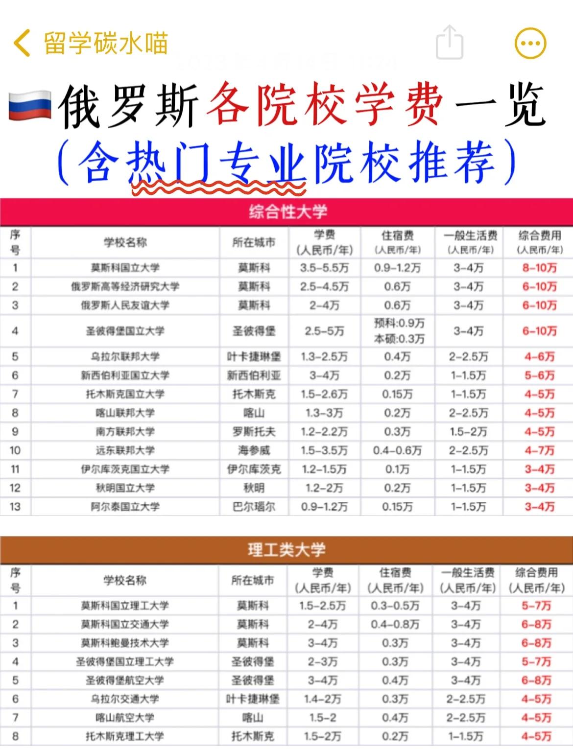 圣彼得堡大学留学条件，圣彼得堡大学留学条件好吗