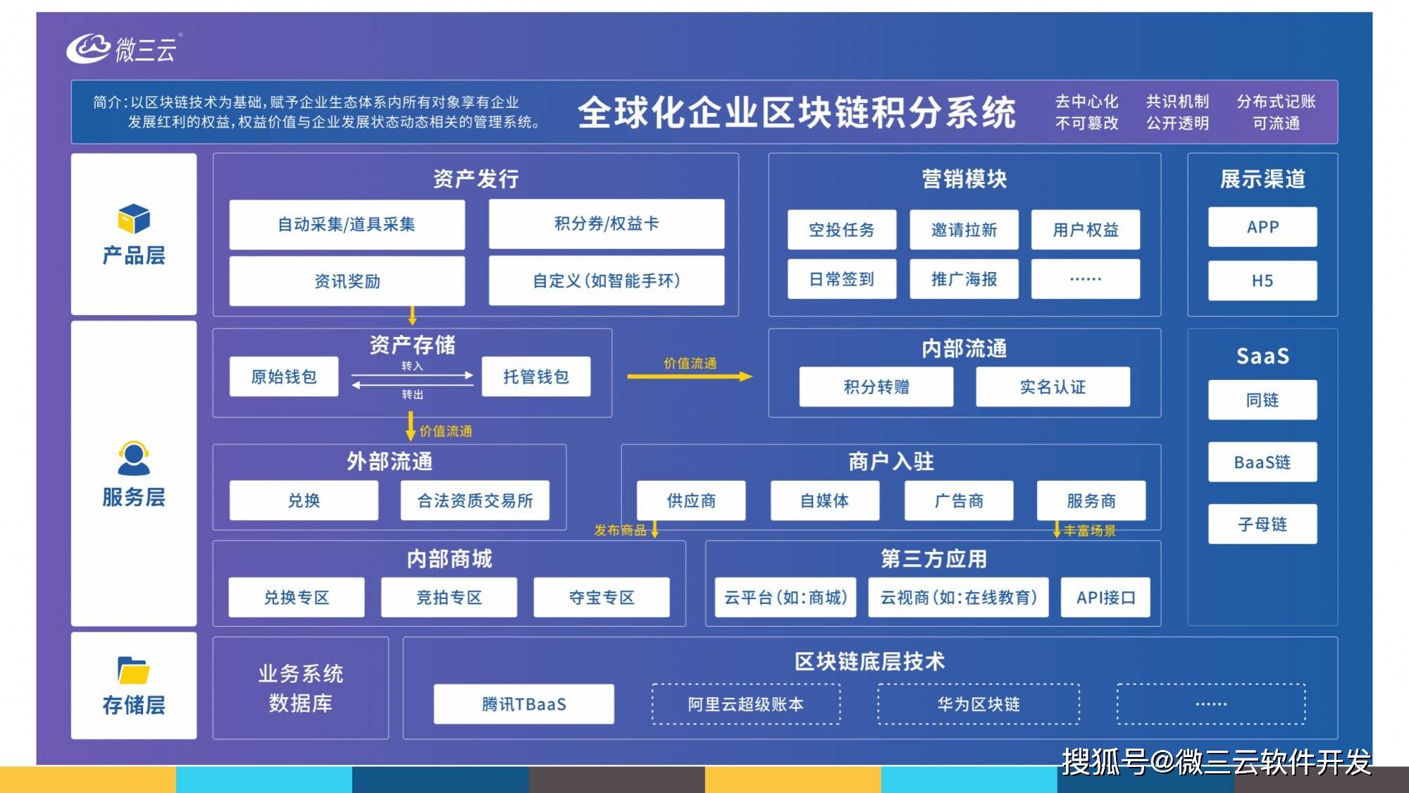 农业大数据应用区块链，农业大数据在智慧农业中的应用
