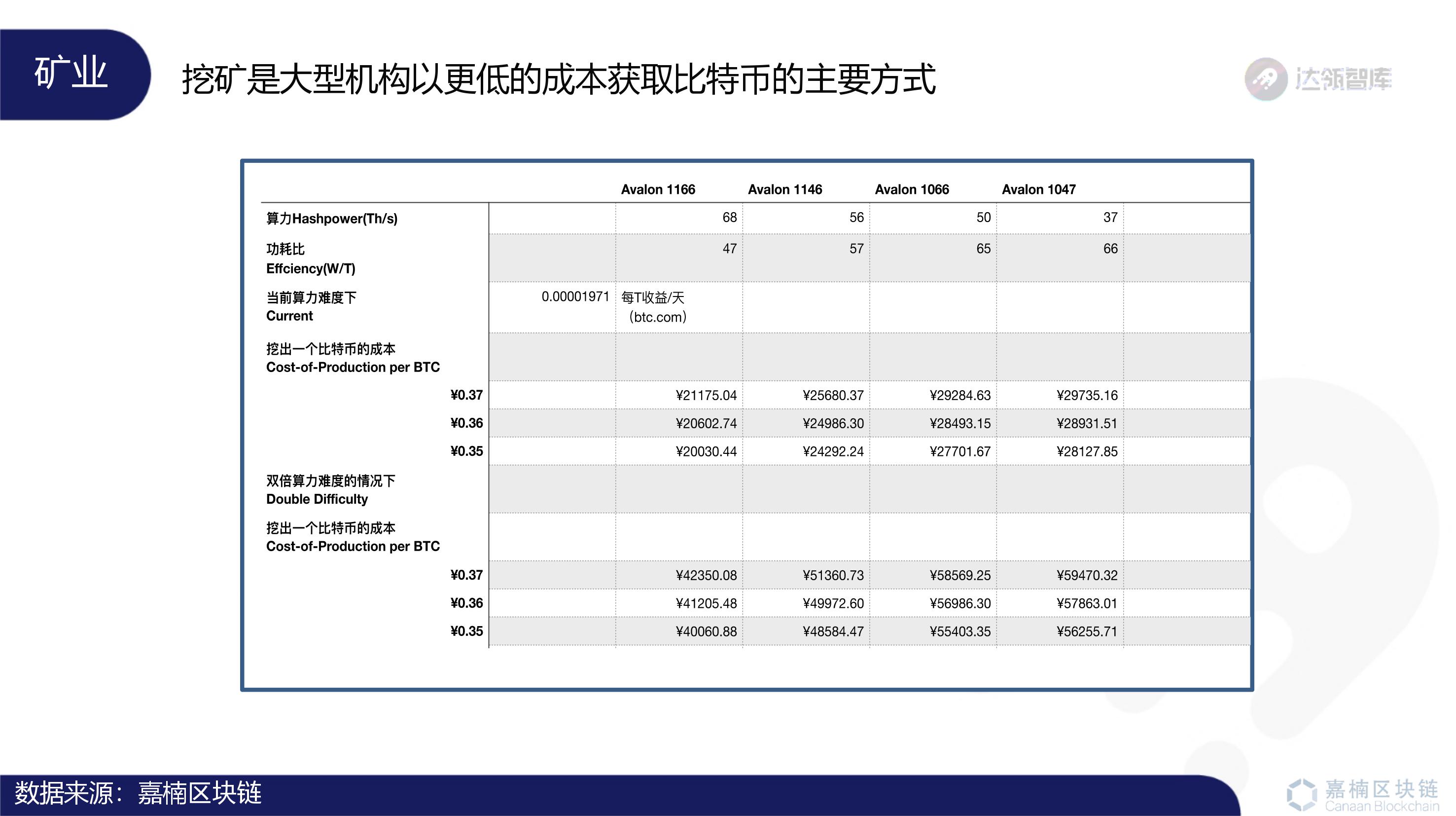 区块链数据公司估值排名，区块链数据公司估值排名榜