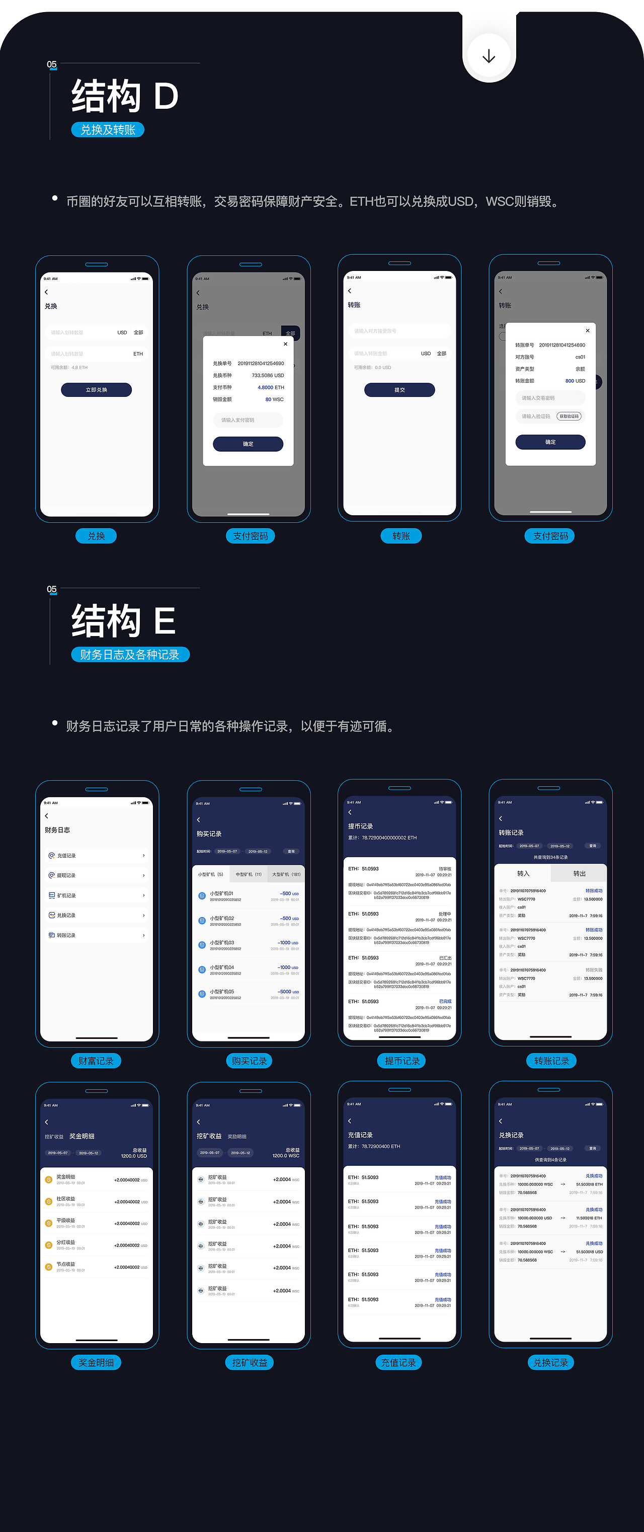 怎么挑选区块链钱包手机，区块链怎么买币 app吗