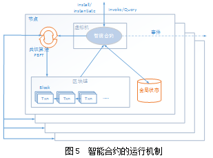 区块链智能合约平台有哪些，区块链智能合约平台有哪些公司