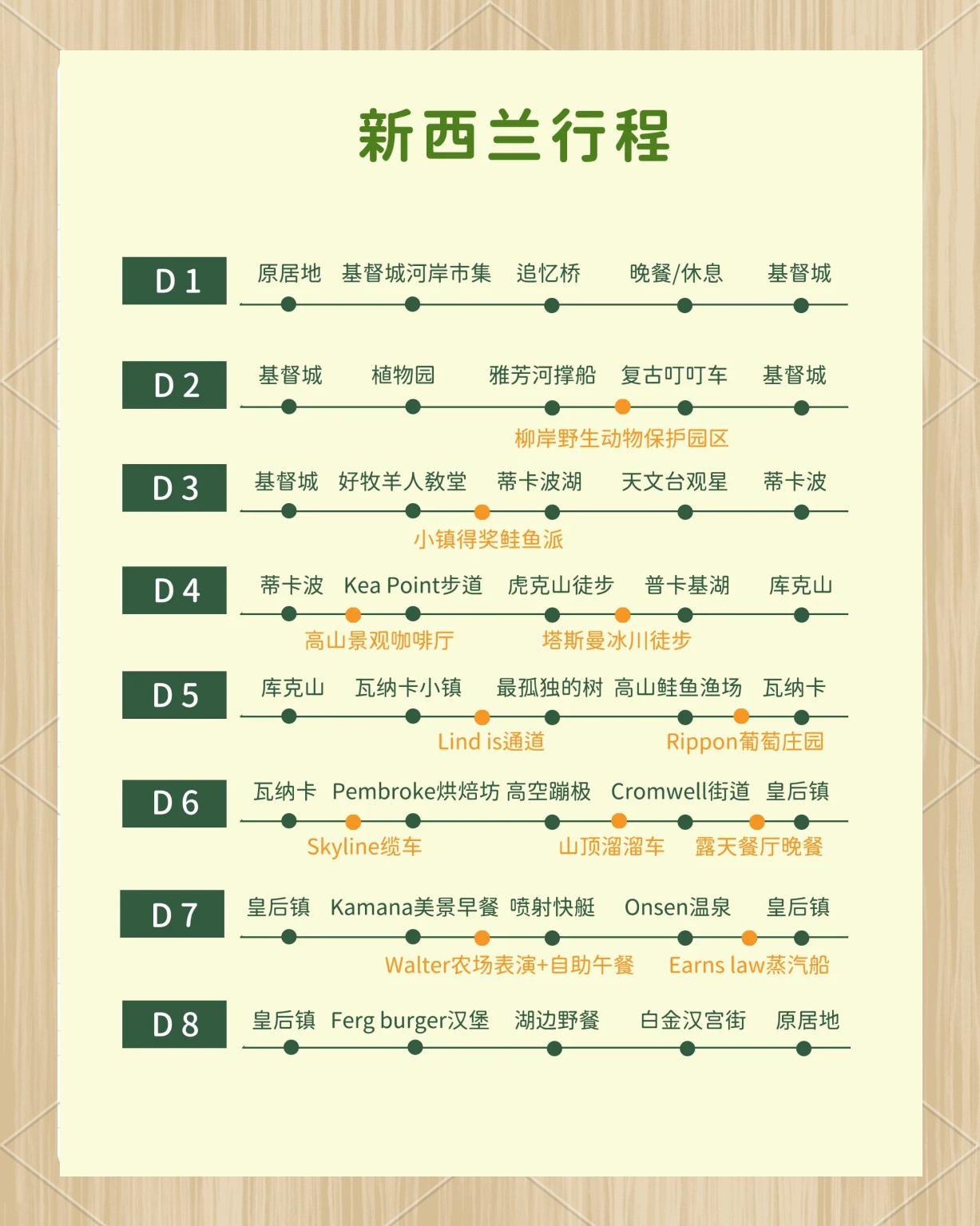 新西兰留学时间，新西兰留学时间算不算是新西兰居住时间